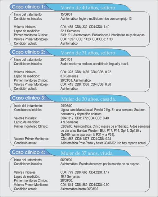 CasosClinicos
