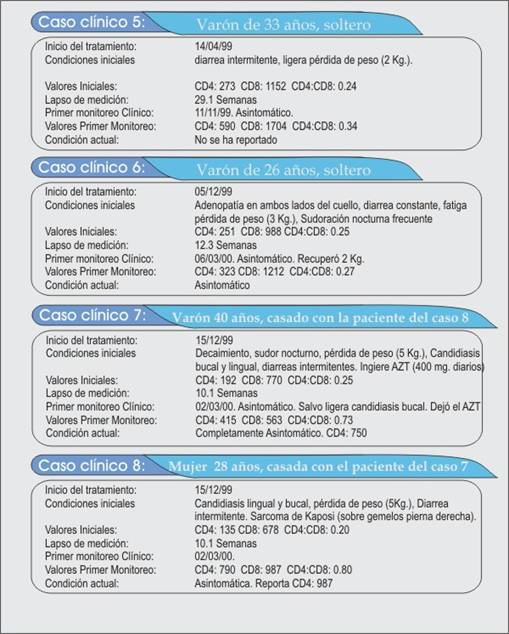 CasosClinicos2